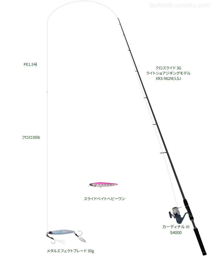 メタルエフェクトブレード 30gのためのタックル【クロスライド 3G ライトショアジギングモデル XR3-962M/LSJ】