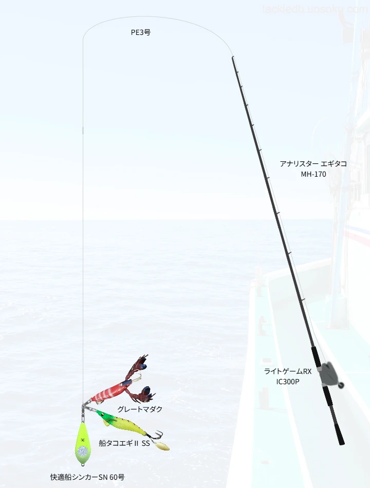 船釣りに関するタックル、仕掛け図解
