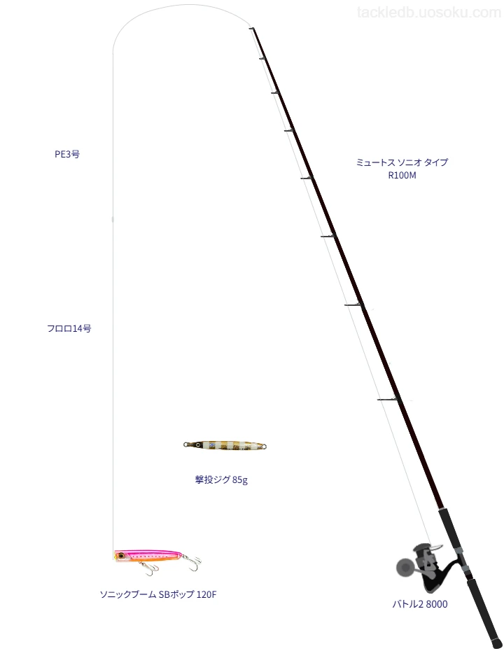 ロッドはゼナック,リールはPENNでソニックブーム SBポップ 120Fを使うタックル【大椴海岸】
