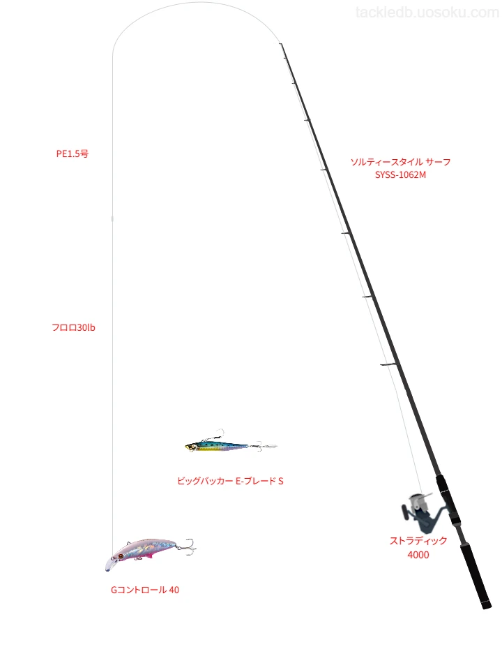 Gコントロール 40を扱うためのタックル【ソルティースタイル サーフ SYSS-1062M】