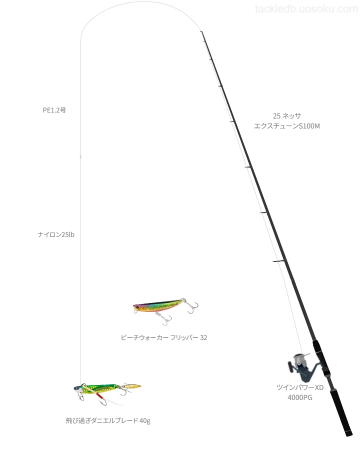 【大野海岸】飛び過ぎダニエルブレード 40gを使いこなすタックル【仮想インプレ】
