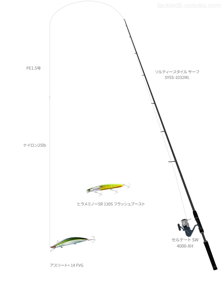 PE1.5号ラインでアスリート+ 14 FVGを扱うタックル【ソルティースタイル サーフ SYSS-1032ML】