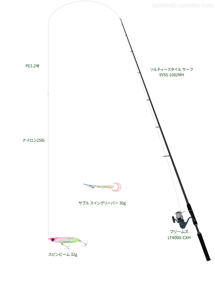 【守谷海岸】ソルティースタイル サーフ SYSS-1082MHとフリームス LT4000-CXHによるミドルクラスタックル【仮想インプレ】