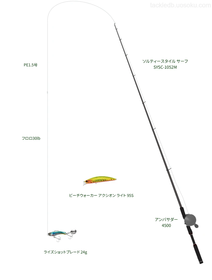 【高野々浜】ライズショットブレード 24gにおすすめのタックル【ソルティースタイル サーフ SYSC-1052M】