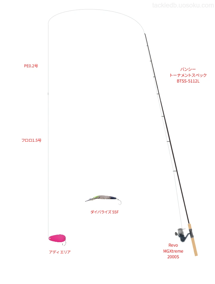タックルの中のXENOS X4 Hi Sensor Area Trout 0.2号【仮想インプレ】