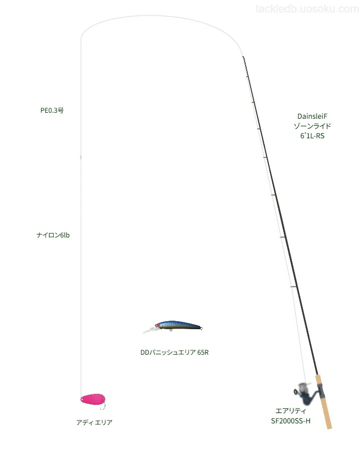 DainsleiF ゾーンライド 6’1L-RSとPE0.3号ラインによるタックル