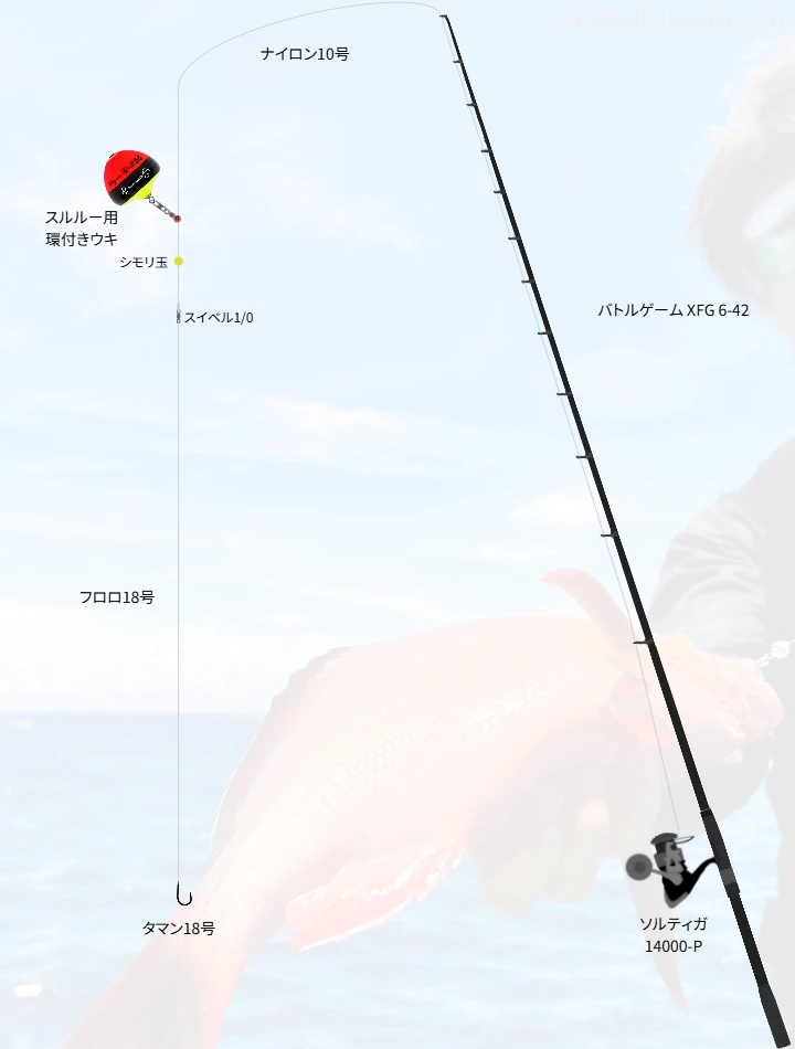 上物・ウキフカセ釣りに関するタックル、仕掛け図解