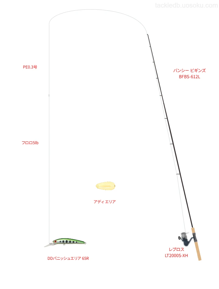 UVF プレッソ センサー+Si II 0.3号とbit LINE LEADER SUPER STRONG 5lbを使用したタックル【バンシー ビギンズ BFBS-612L】