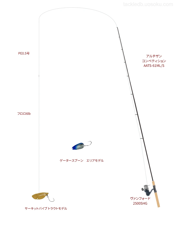 アルチザンコンペティション AATS-61ML/Sを使用した最強タックル【フォレストパークひらかわ】