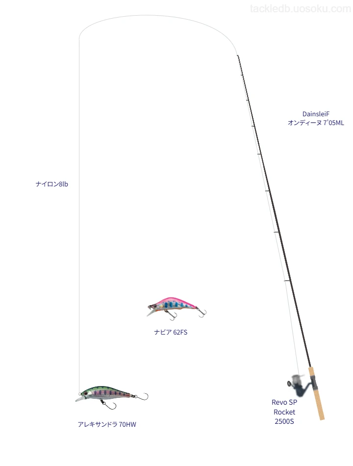DainsleiF オンディーヌ 7’05MLとスピニングによるタックル【仮想インプレ】