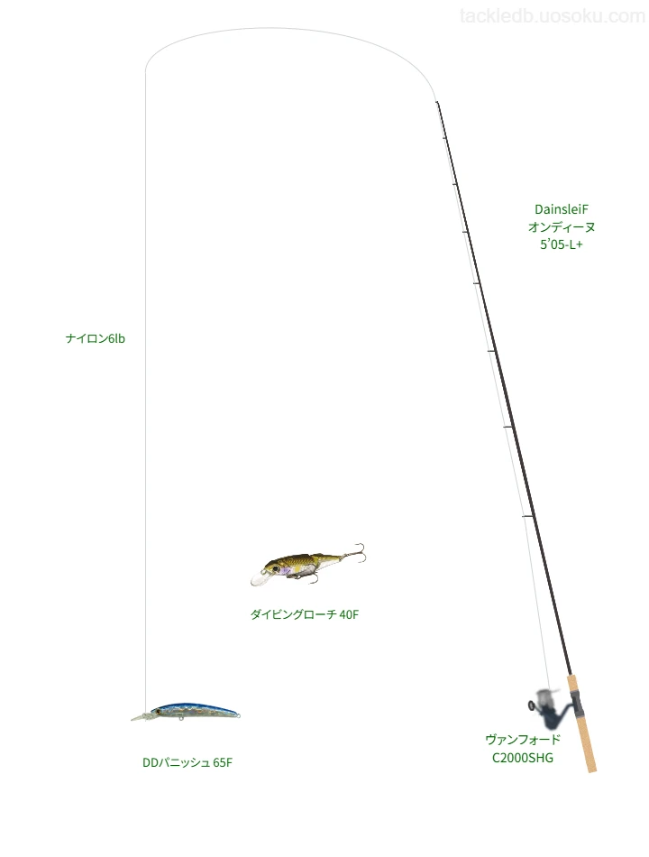 DainsleiF オンディーヌ 5’05-L+とヴァンフォード C2000SHG,DDパニッシュ 65Fによるタックル【仮想インプレ】