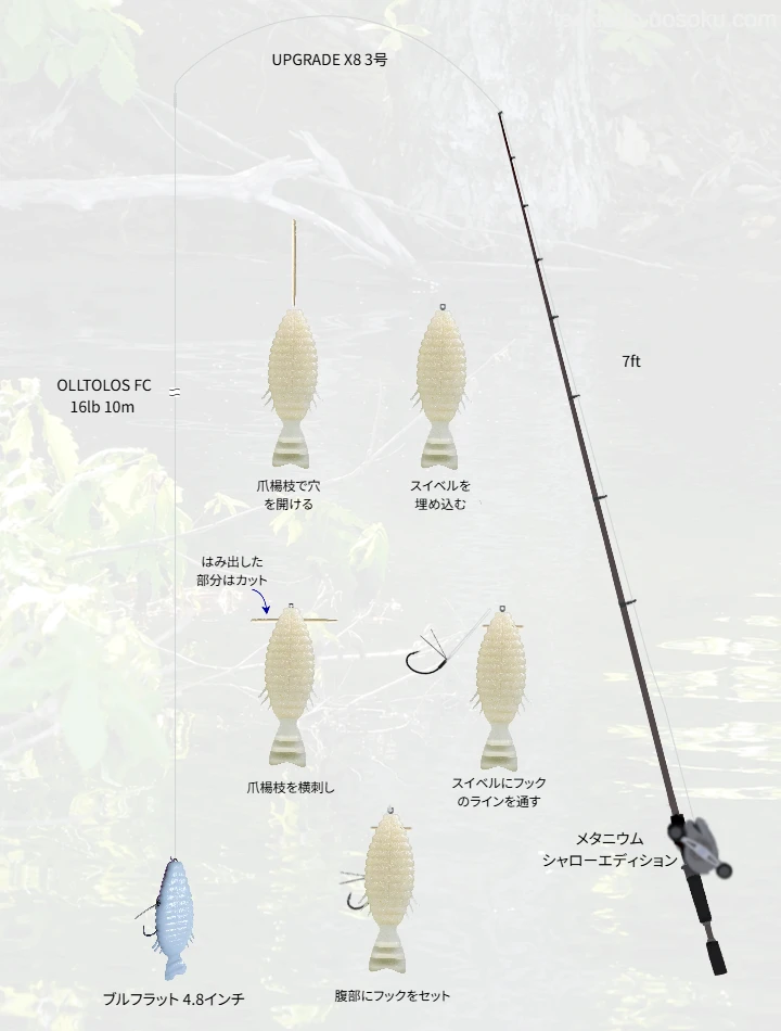 バス釣りに関するタックル、仕掛け図解