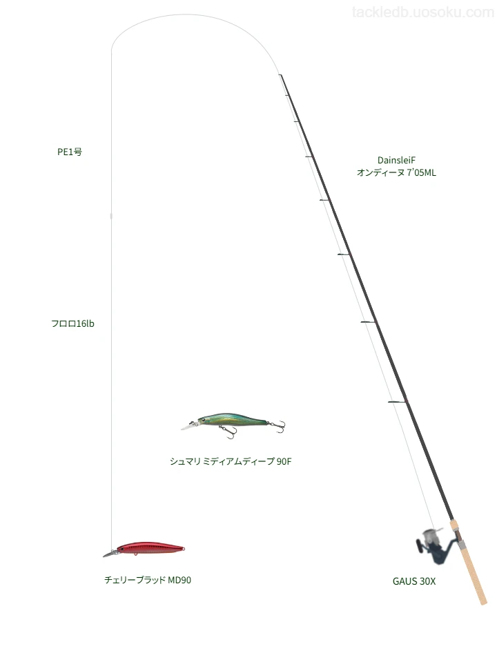 【横手川】DainsleiF オンディーヌ 7’05MLでミノーを使うタックル【仮想インプレ】