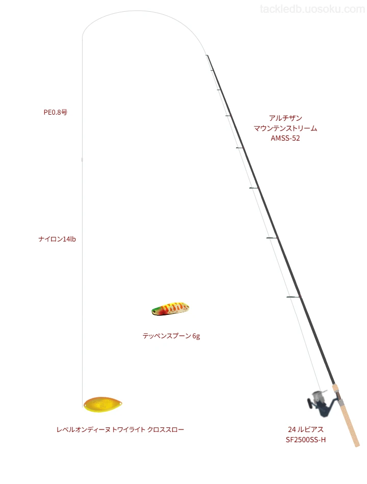 【鬼怒川】アルチザン マウンテンストリーム AMSS-52でスプーンを使うタックル【仮想インプレ】