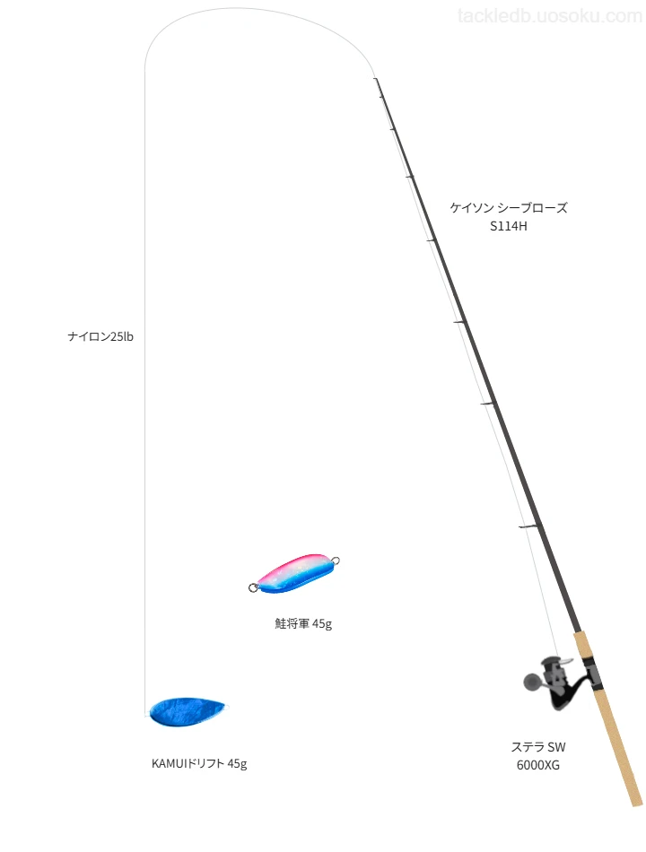 ケイソン シーブローズ S114Hとナイロン25lbラインによるタックル