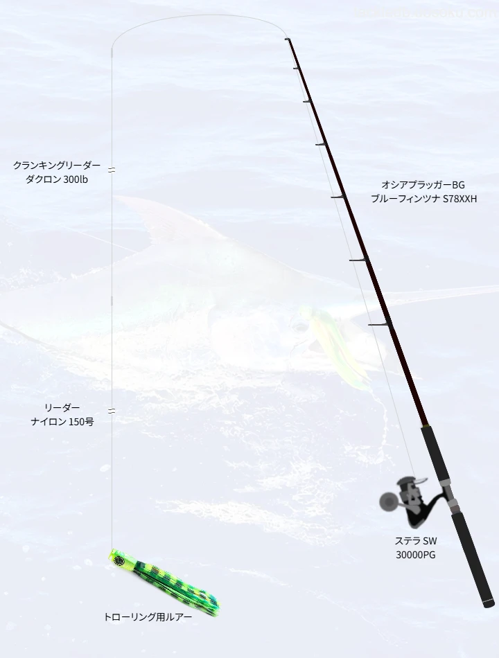 オフショアルアーに関するタックル、仕掛け図解