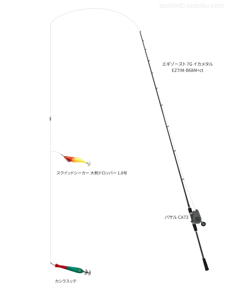 【鳥取沖】エギゾースト 7G イカメタル EZ7IM-B68M+ctの仮想使用におけるインプレッション
