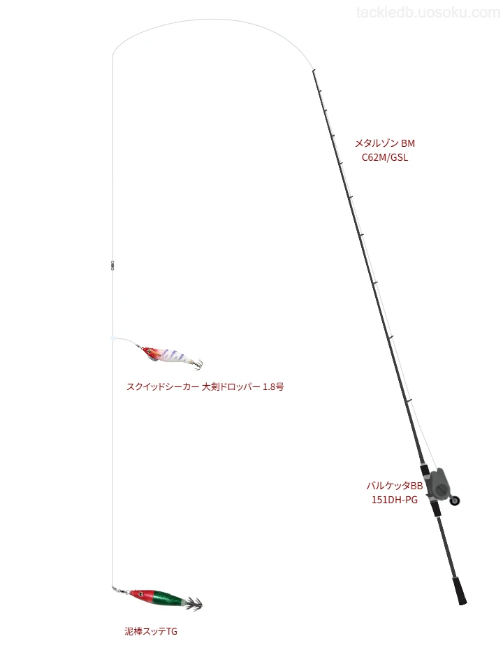 メタルゾン BM C62M/GSLとベイトによるイカメタルタックル【仮想インプレ】