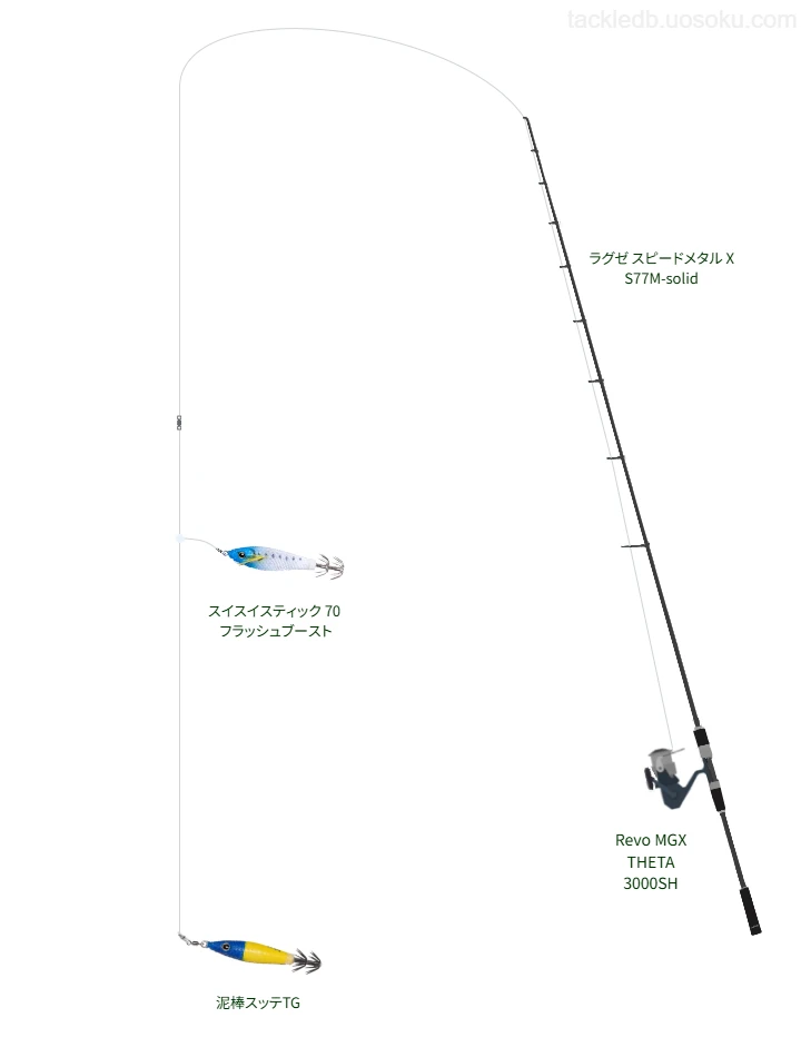 ラグゼ スピードメタル XS77M-solidとRevo MGX THETA 3000SHを組み合わせたイカメタルタックル【仮想インプレ】