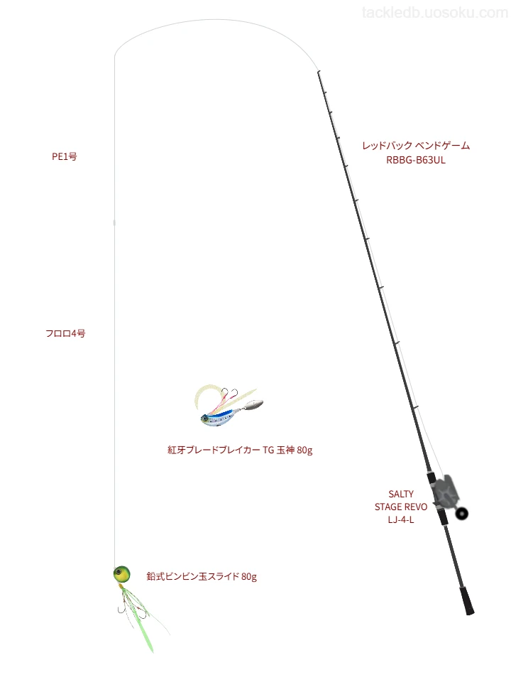 【タイラバタックル】レッドバック ベンドゲーム RBBG-B63ULとSALTY STAGE REVO LJ-4-L