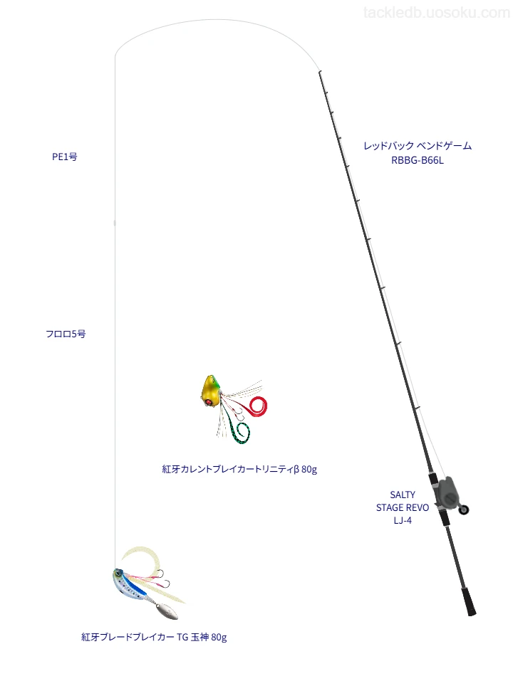 【金洲】紅牙ブレードブレイカー TG 玉神 80gを使うタイラバタックル【レッドバック ベンドゲーム RBBG-B66L】