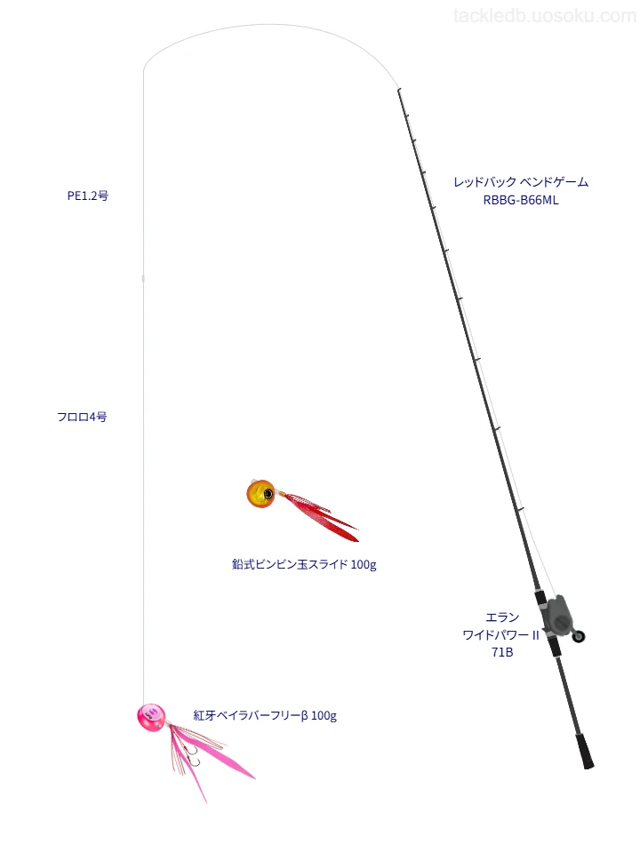 レッドバック ベンドゲーム RBBG-B66MLが輝くタイラバタックル