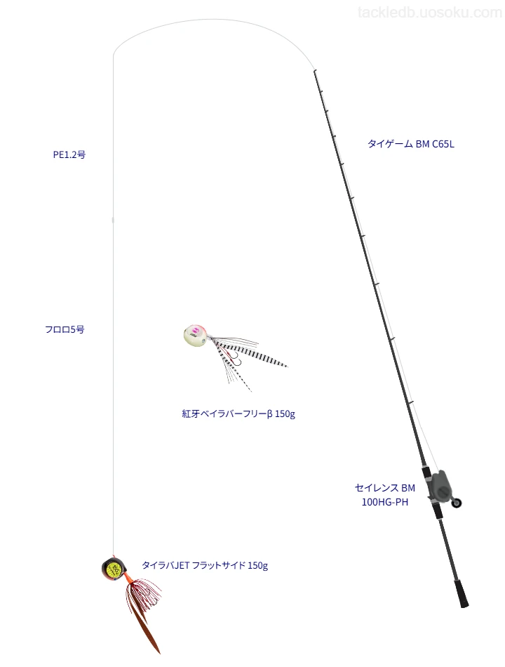 ロッドはテイルウォーク,リールはテイルウォークでタイラバJET フラットサイド 150gを使うタイラバタックル【播磨灘】
