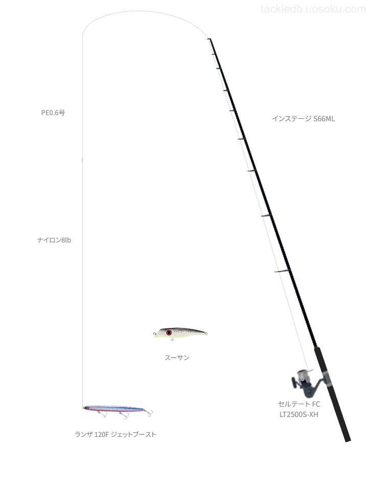 【大阪湾】インステージ S66MLの仮想使用におけるインプレッション