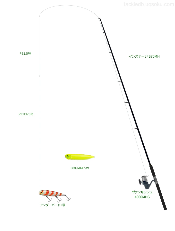【東京湾】スミスのアンダーバード1号の仮想使用におけるインプレッション
