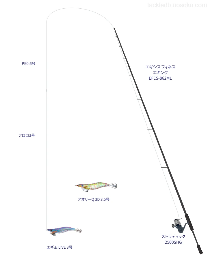 エギングタックルの中のストラディック 2500SHG【仮想インプレ】