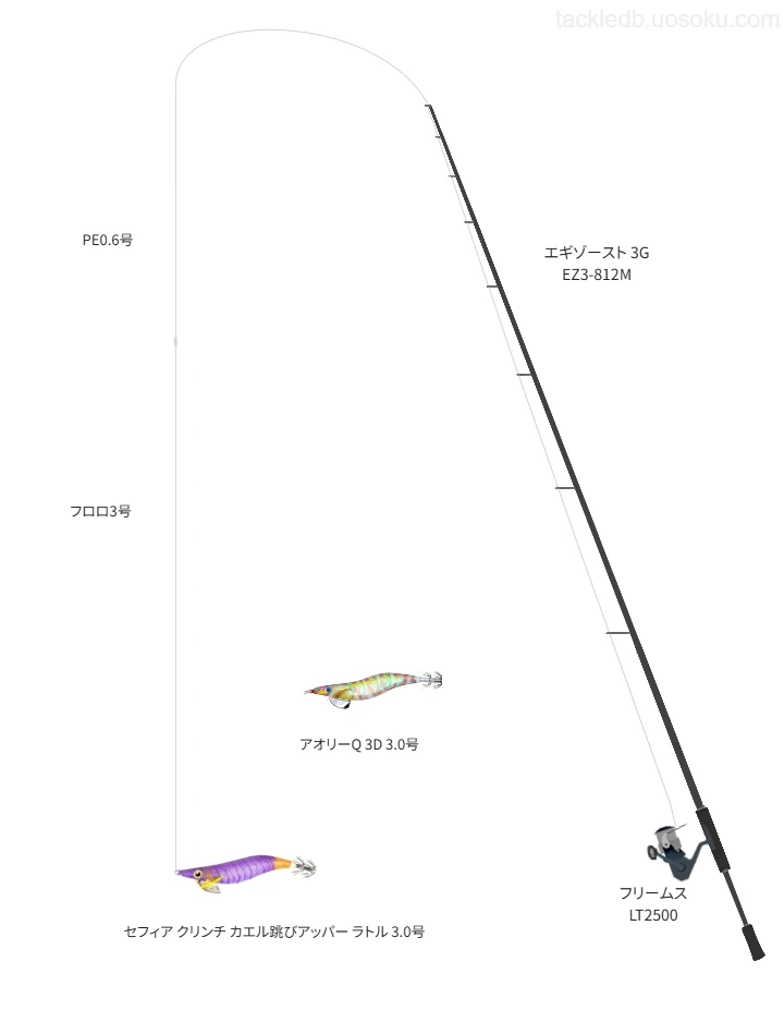 セフィア クリンチ カエル跳びアッパー ラトル 3.0号を扱うためのエギングタックル【エギゾースト 3G EZ3-812M】