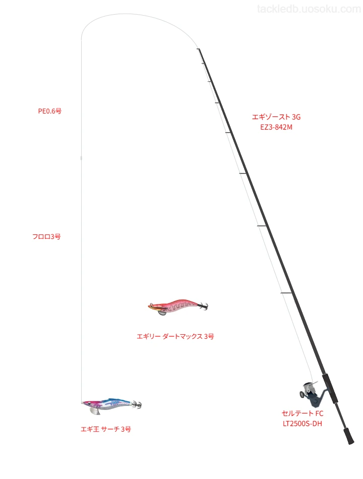 【多比良港】エギ王 サーチ 3号を活用するエギングタックル【仮想インプレ】