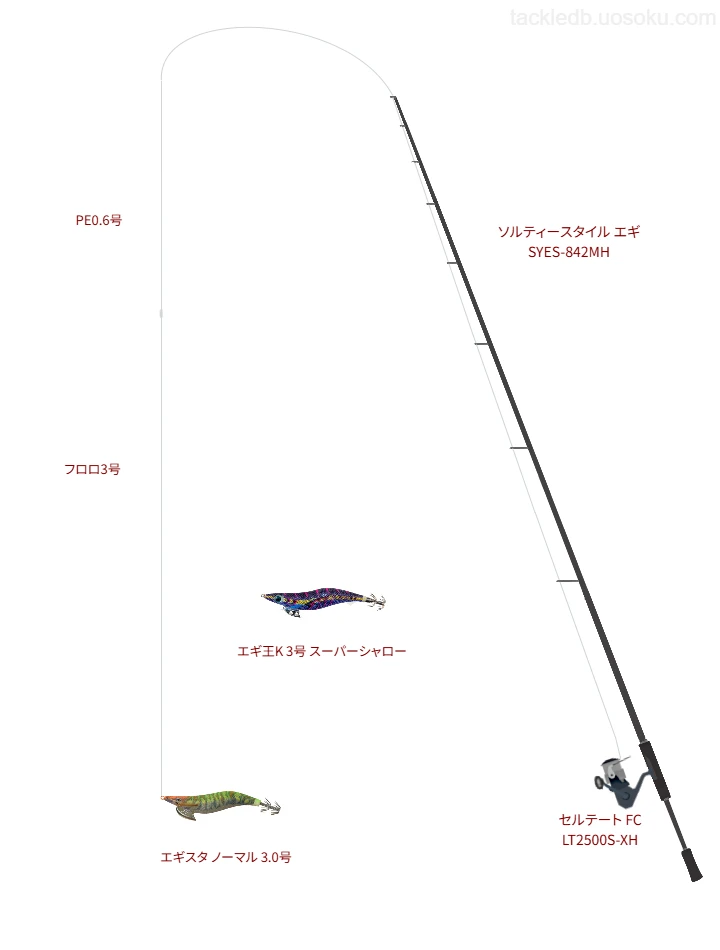 【エギングタックル】ソルティースタイル エギ SYES-842MHとセルテート FC LT2500S-XH