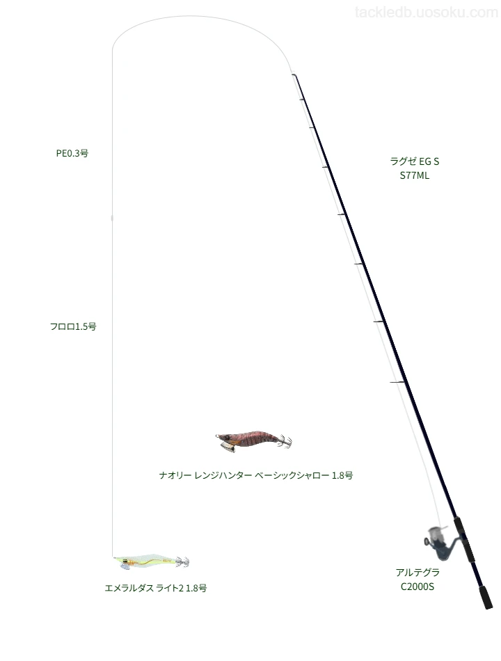 【城ヶ島】エメラルダス ライト2 1.8号におすすめのエギングタックル【ラグゼ EG S S77ML】