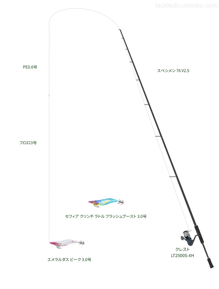 【古満目漁港】エメラルダス ピーク 3.0号を使いこなすタックル【仮想インプレ】