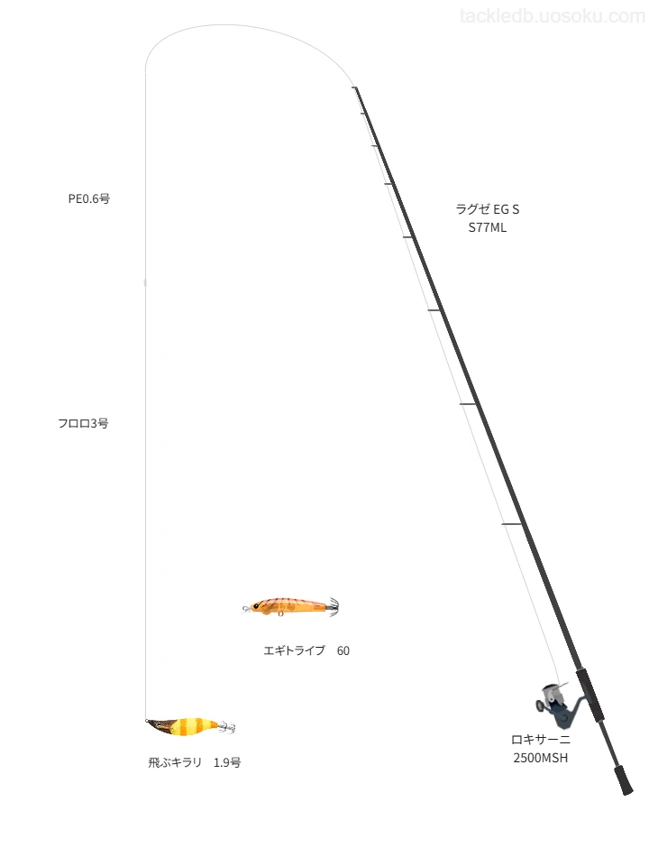 飛ぶキラリ1.9号のためのエギングタックル【ラグゼ EG S S77ML】