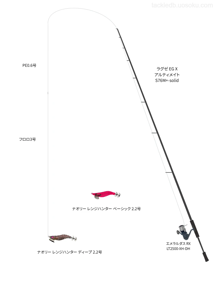 【崎浜漁港】YAMASHITAのナオリー レンジハンター ディープ 2.2号の仮想使用におけるインプレッション