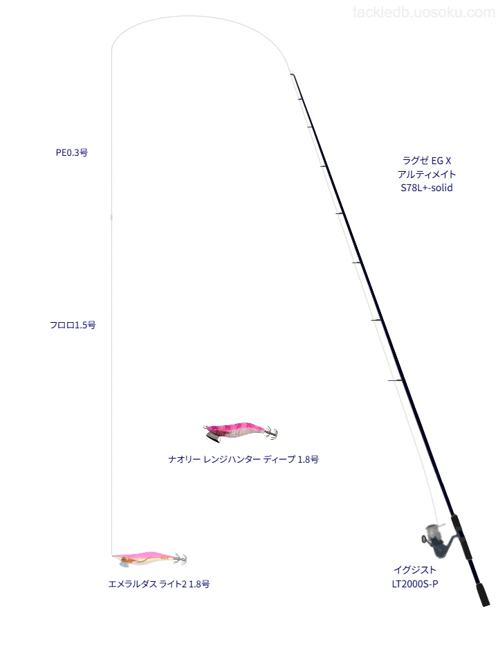 【野井漁港】エメラルダス ライト2 1.8号におすすめのエギングタックル【ラグゼ EG X アルティメイト S78L+-solid】