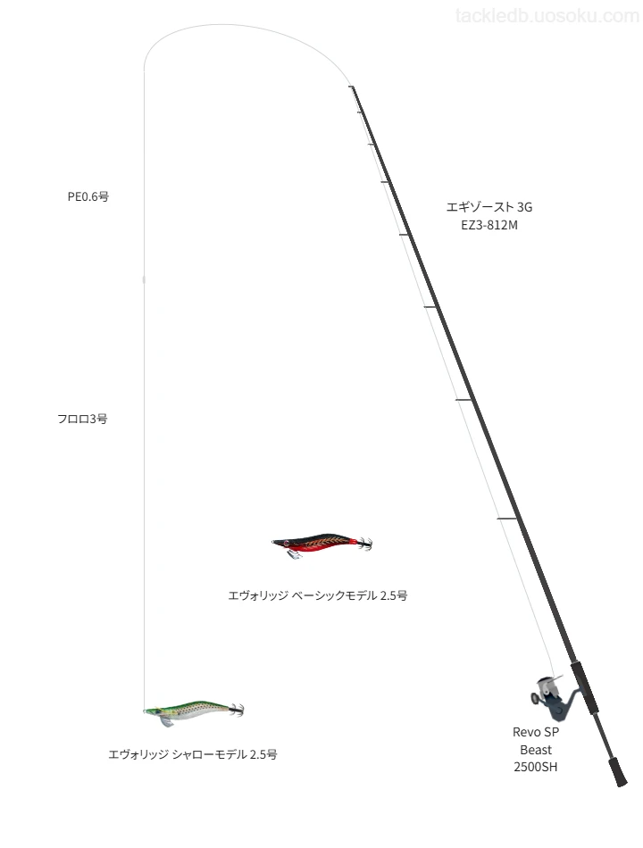 エギゾースト 3G EZ3-812MとRevo SP Beast 2500SHを組み合わせたエギングタックル【仮想インプレ】