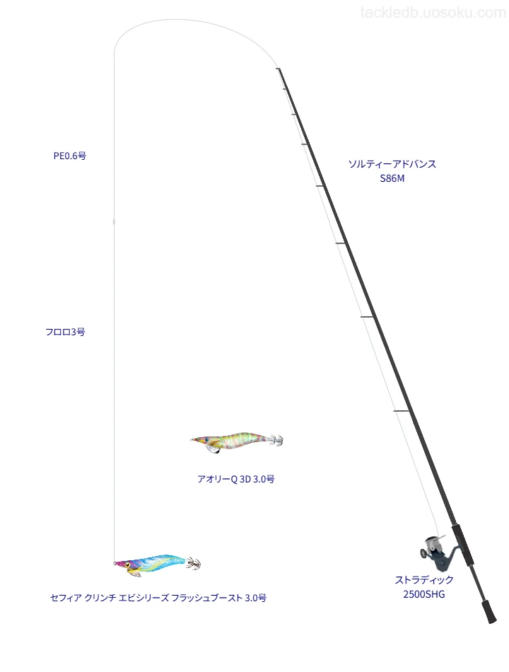 シマノのソルティーアドバンス S86Mとストラディック 2500SHGによるエギングタックル【仮想インプレ】