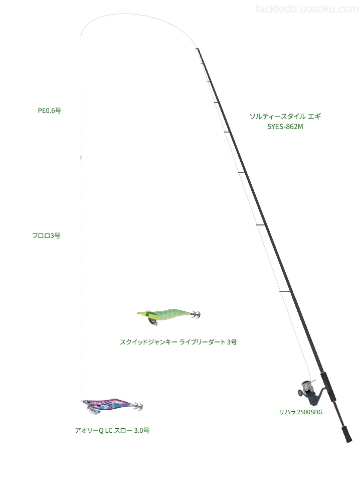 【富津新港】ソルティースタイル エギ SYES-862Mの仮想使用におけるインプレッション