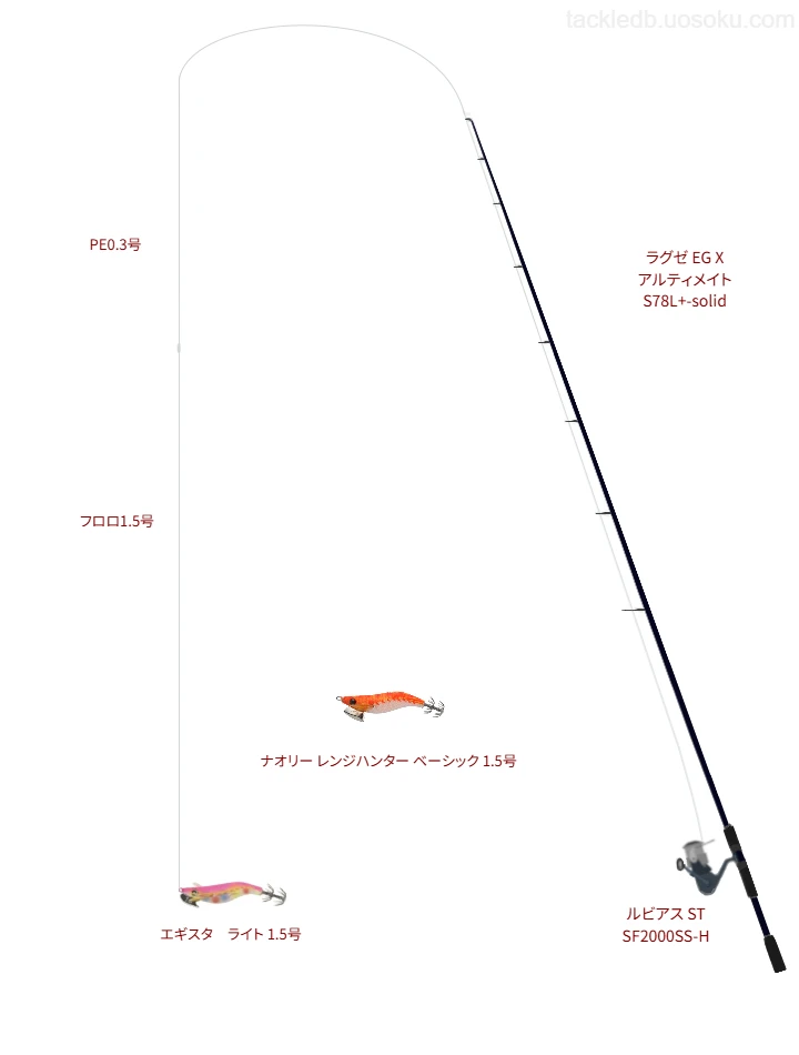 【エギングタックル】ラグゼ EG X アルティメイト S78L+-solidとルビアス ST SF2000SS-H