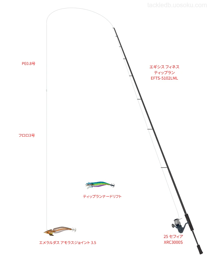 エギシス フィネス ティップラン EFTS-5102LMLと25 セフィア XRC3000Sを組み合わせたボートエギングタックル【仮想インプレ】