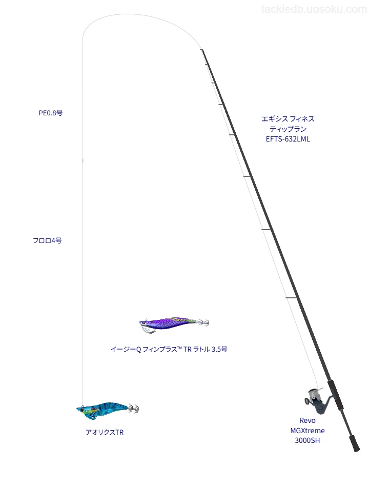 アオリクスTRのためのボートエギングタックル。アブガルシアのロッドとアブガルシアのリール【鳥取沖】