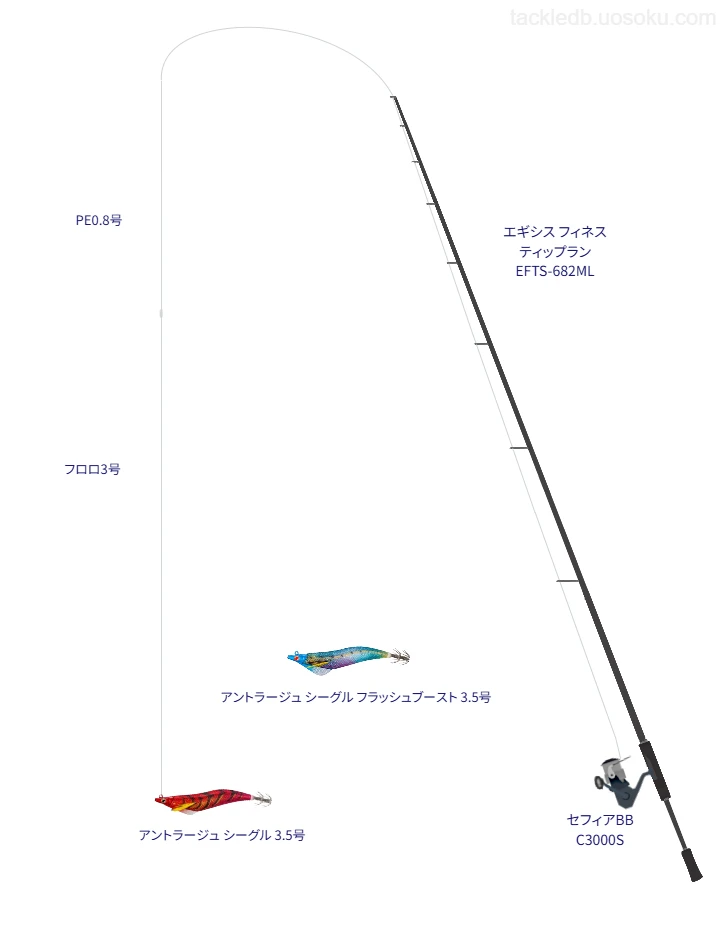 【ボートエギングタックル】エギシス フィネス ティップラン EFTS-682MLとセフィアBB C3000S