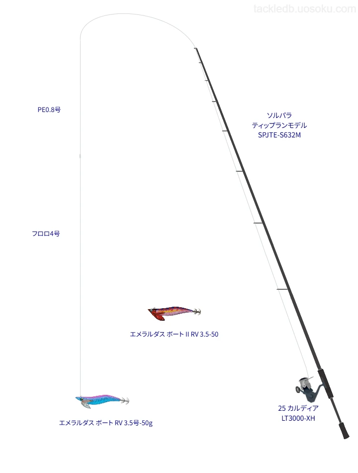 ソルパラ ティップランモデル SPJTE-S632Mとダイワのリールでエメラルダス ボート RV 3.5号-50g を使用するタックル