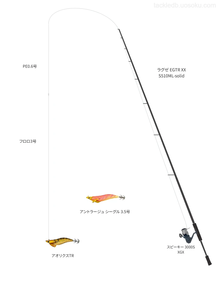 ラグゼ EGTR XX S510ML-solidとスピーキー 3000S XGXを組み合わせたボートエギングタックル【仮想インプレ】
