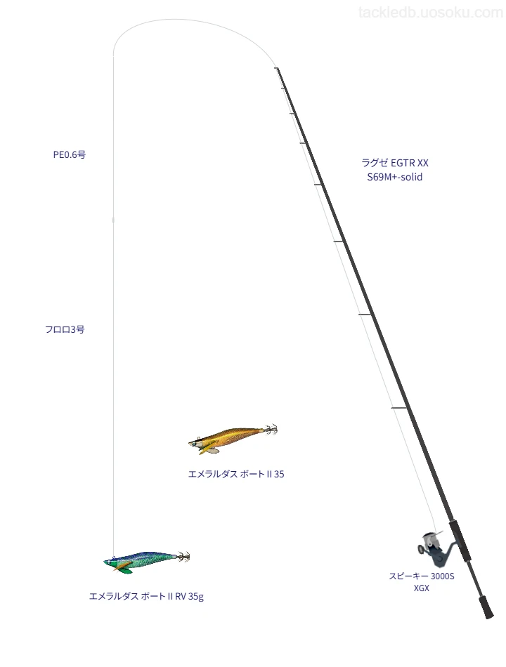エメラルダス ボート II RV 35gのためのボートエギングタックル。がまかつのロッドとテイルウォークのリール【明石沖】