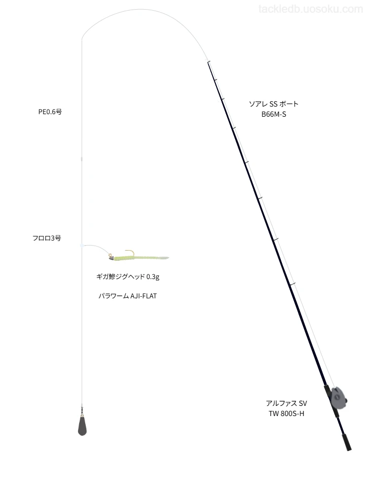 ソアレ SS ボート B66M-Sとアルファス SV TW 800S-H,PE0.6号によるボートアジングタックル