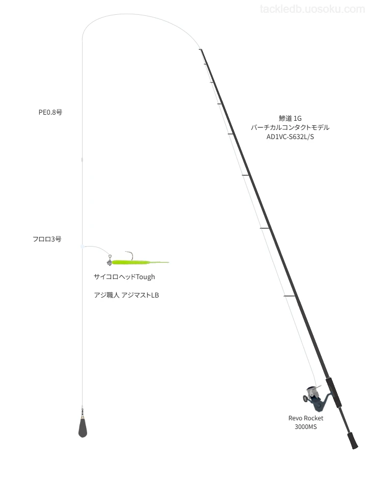 鯵道 1G バーチカルコンタクトモデル AD1VC-S632L/SとRevo Rocket 3000MS,PE0.8号によるボートアジングタックル